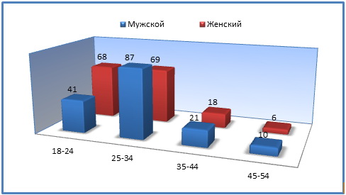 Главная оценка для нас - это оценка наших потребителей.