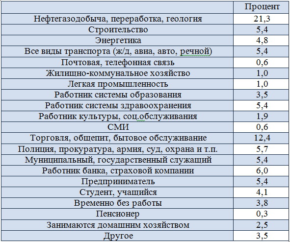 Главная оценка для нас - это оценка наших потребителей.
