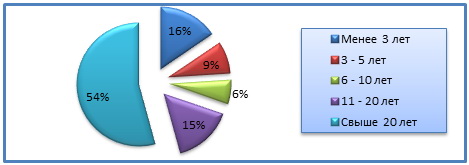 Главная оценка для нас - это оценка наших потребителей.