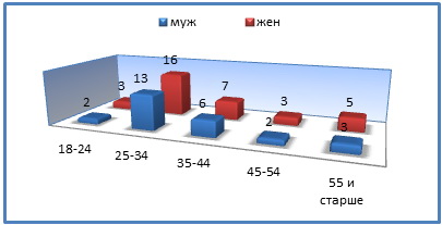 Главная оценка для нас - это оценка наших потребителей.