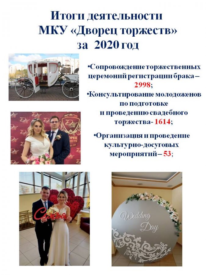 Итоги года 2020  МКУ “Дворец торжеств”