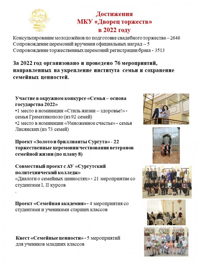 Достижения МКУ «Дворец торжеств» за 2022 год