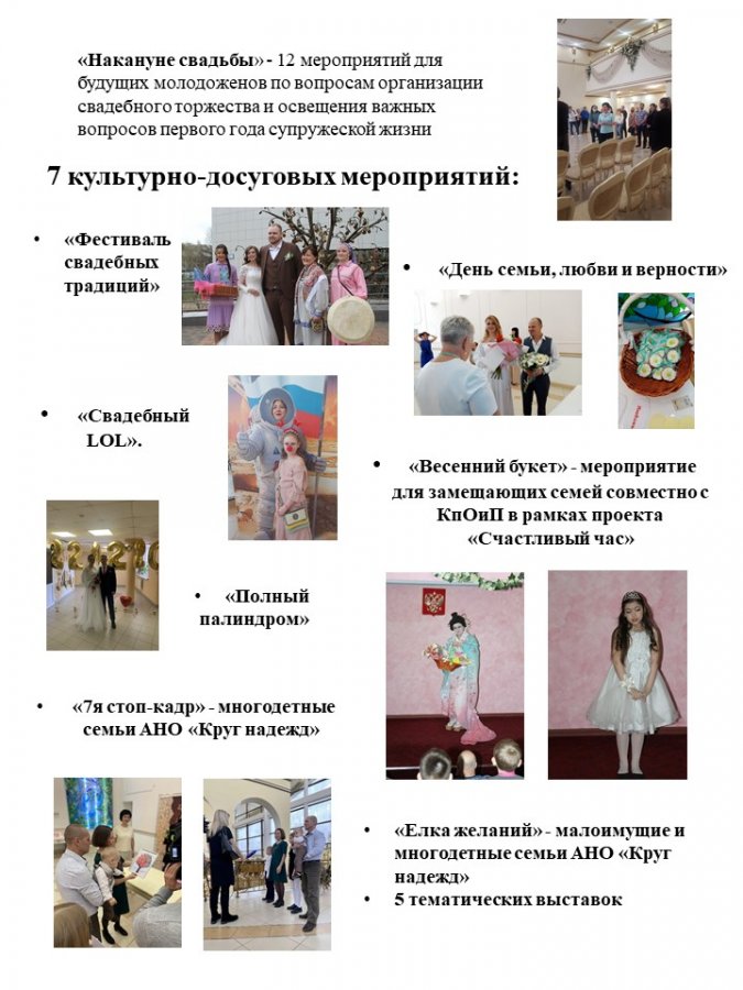 Достижения МКУ «Дворец торжеств» за 2022 год Достижения МКУ «Дворец торжеств» за 2022 год