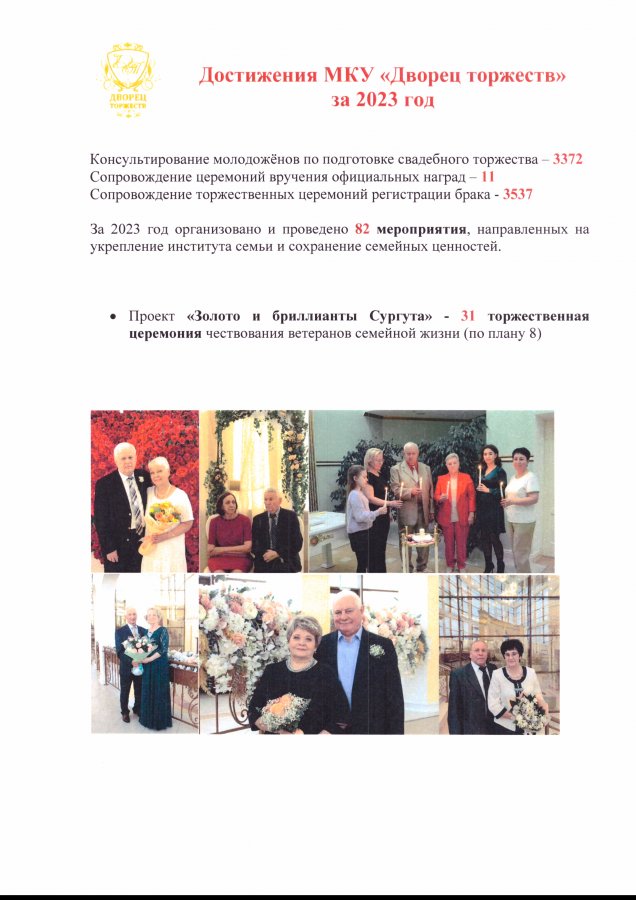 Итоги 2023 года